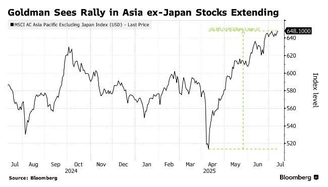 高盛上调亚洲股市预期