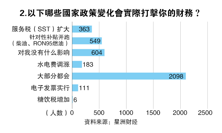 （14/7见报）结构改革，怕什么（系列2）│补贴改革重头戏  人人喜忧难辨