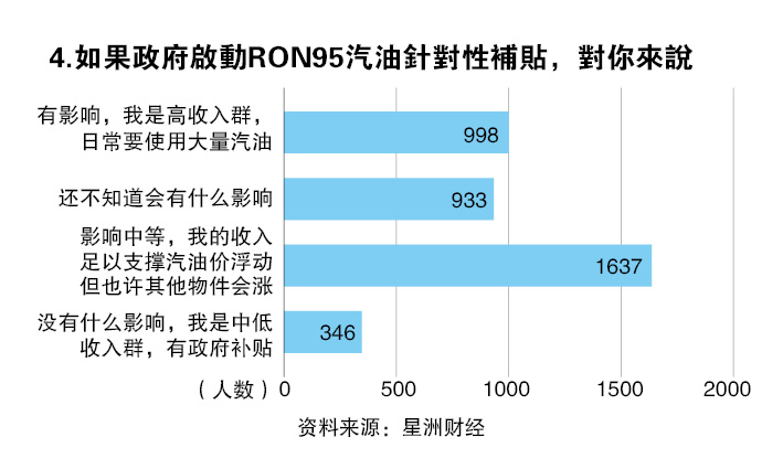（14/7见报）结构改革，怕什么（系列2）│补贴改革重头戏  人人喜忧难辨