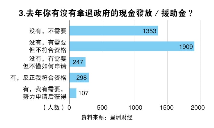 （14/7见报）结构改革，怕什么（系列2）│补贴改革重头戏  人人喜忧难辨
