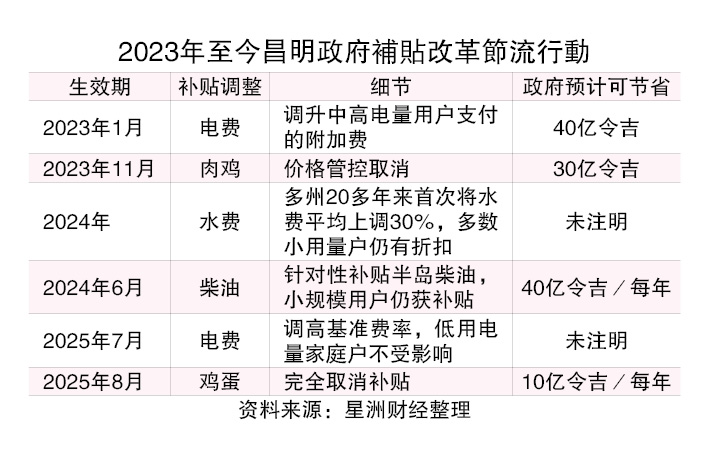 （14/7见报）结构改革，怕什么（系列2）│补贴改革重头戏  人人喜忧难辨