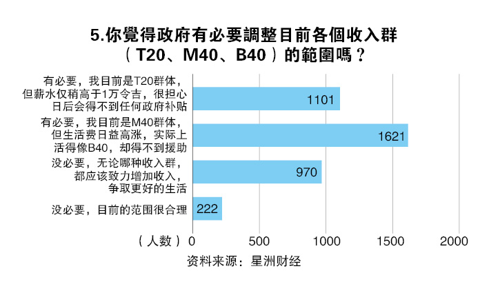 （14/7见报）结构改革，怕什么（系列2）│补贴改革重头戏  人人喜忧难辨