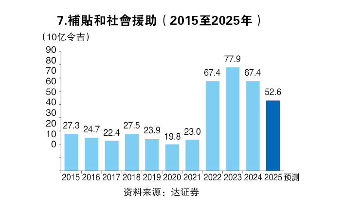 （14/7见报）结构改革，怕什么（系列2）│补贴改革重头戏  人人喜忧难辨