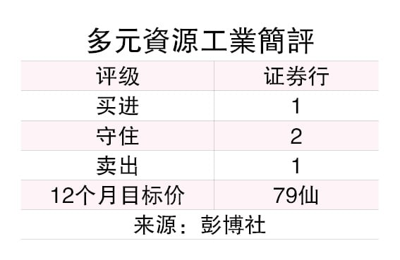 (21/7见报)仙风道股│车市竞争激烈 多元资源前景审慎