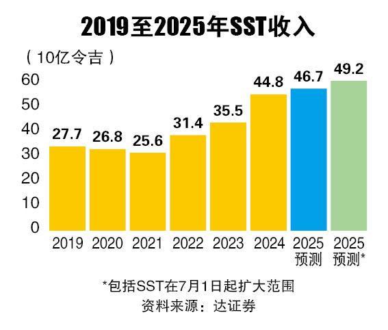 (21/7见报)结构改革,怕什么(系列3)│税改之路 商界忙茫盲