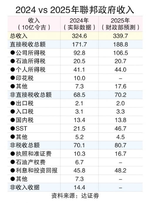 (21/7见报)结构改革,怕什么(系列3)│税改之路 商界忙茫盲