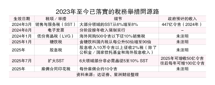 (21/7见报)结构改革,怕什么(系列3)│税改之路 商界忙茫盲