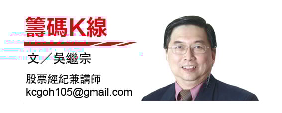 (28/7见报)吴继宗︱马面粉厂主力回流 预示新一轮行情?