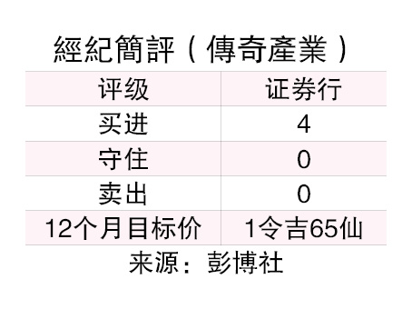 （28/7见报）投资问诊︱反贪会查高层  传奇产业前景仍看好
