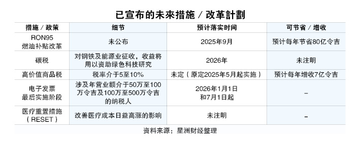 （28/7见报）结构改革，怕什么（系列4完结）︱改革求长远  阵痛恐难免