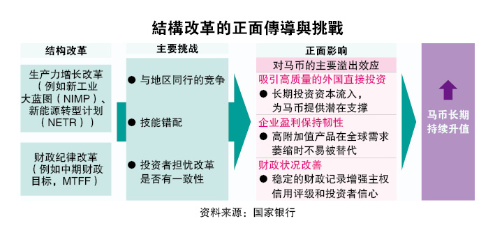 （28/7见报）结构改革，怕什么（系列4完结）︱改革求长远  阵痛恐难免