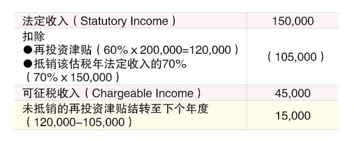 （28/7见报）蔡兆源︱申索再投资奖掖误区
