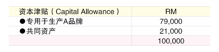 （28/7见报）蔡兆源︱申索再投资奖掖误区