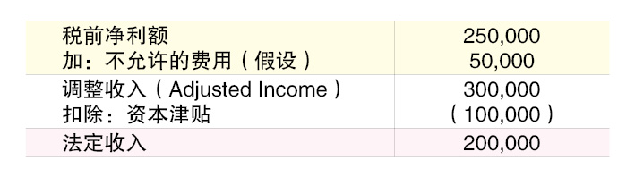 （28/7见报）蔡兆源︱申索再投资奖掖误区
