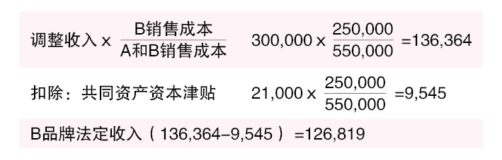 （28/7见报）蔡兆源︱申索再投资奖掖误区