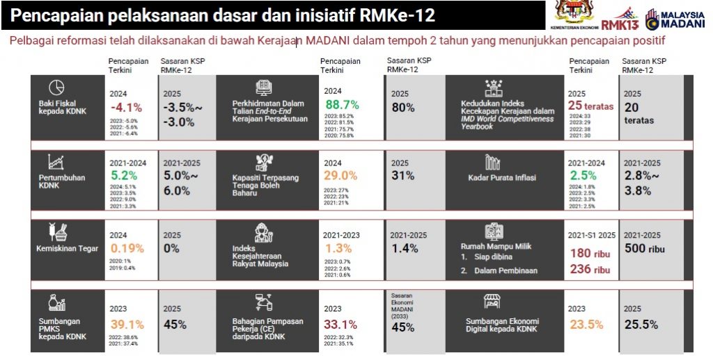 KSU谈13大马计划:请EMBARGO至31/7/2025 时间12pm