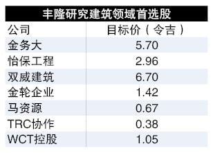 MRT3终获批 重大合约待颁发 建筑股迎风起舞