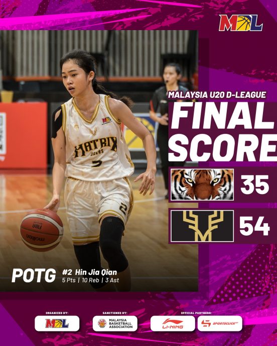 U20发展联盟|雪EST残阵仍展现女王风范  甲麒麟连3战破百分开局