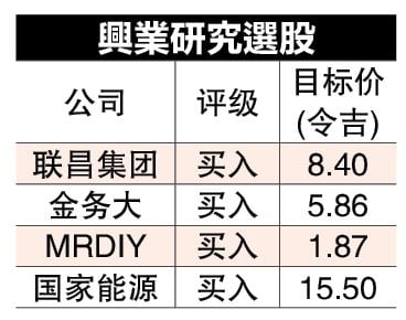 10利多8利空 马股可聚焦5大主题
