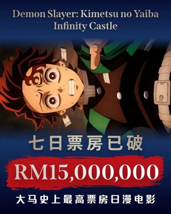 《鬼灭之刃》创大马影史票房纪录 陈冠霖扮祢豆子笑翻网