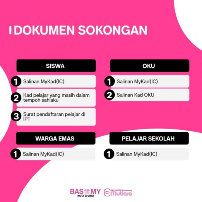 东:吉兰丹“小粉红”电动巴士即日起推出BAS.MY优惠卡待申请,以让特定受惠群享有所有路线的免费巴士服务。此外,该巴士也捎来好消息,彭加兰古堡、巴西马与兰斗班让居民有福了,4条新公交路线今日正式启用!