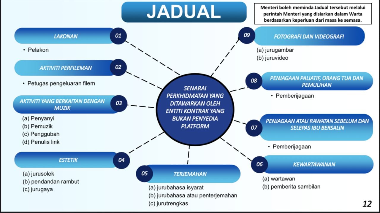 取代//(已上网,可取代内容)国会/ 2025零工法案一读|扩大行业范围保障薪酬 沈志强盼朝野议员携手通过