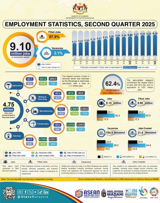 大马2025年次季就业