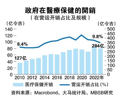 大马老龄化催生银发经济 医保领域迎新机遇