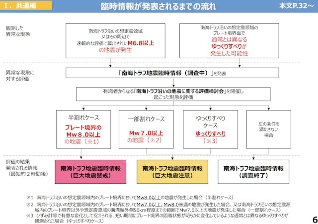 日本政府:若南海海槽大地震发生 52万人须提前一周撤离