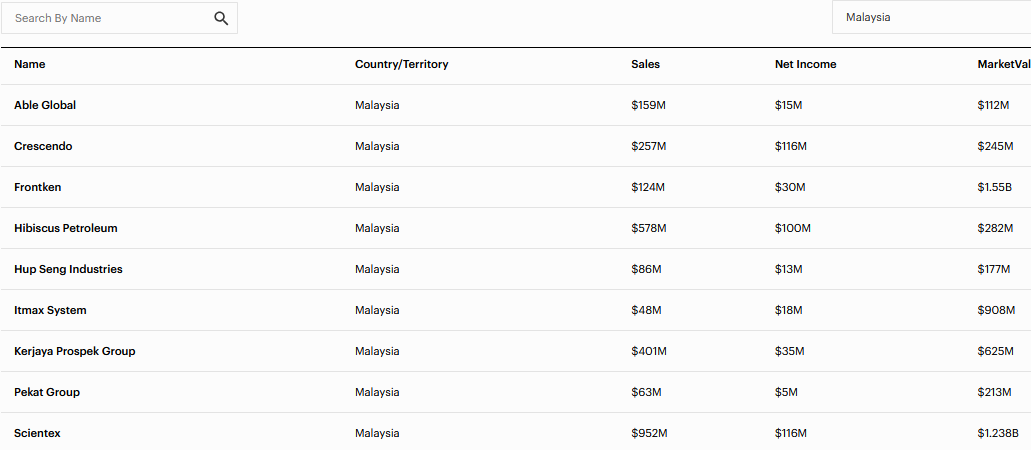 福布斯亚洲(星洲网)