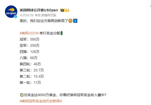 美网总奖金3.8亿创纪录 男女单冠军2100万!
