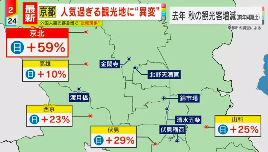 迎合游客 满街英文  连日本人都嫌弃京都　