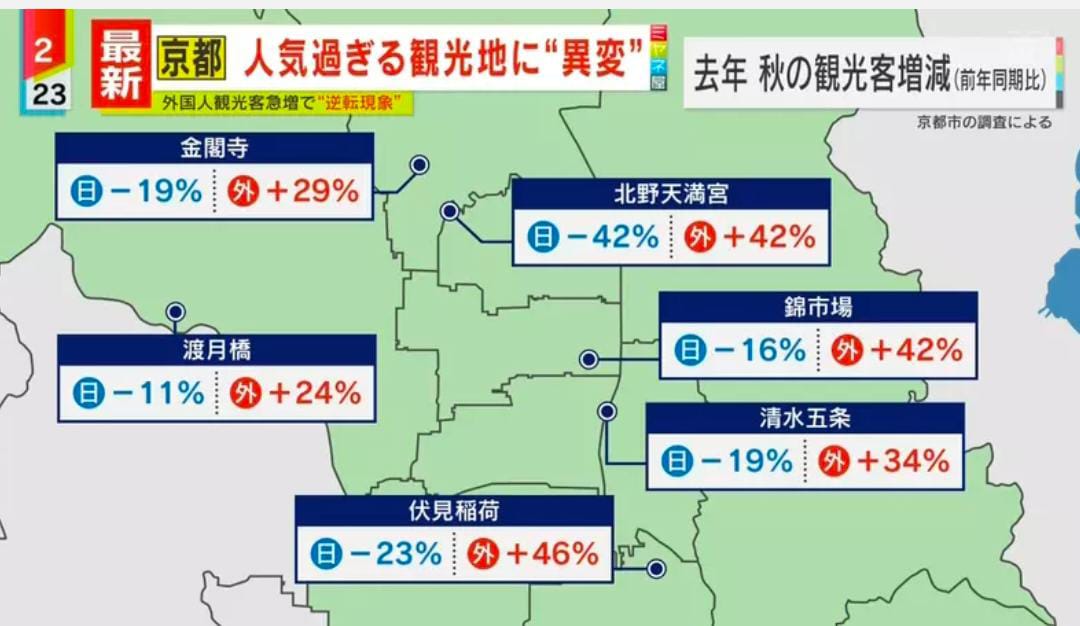 迎合游客 满街英文  连日本人都嫌弃京都　