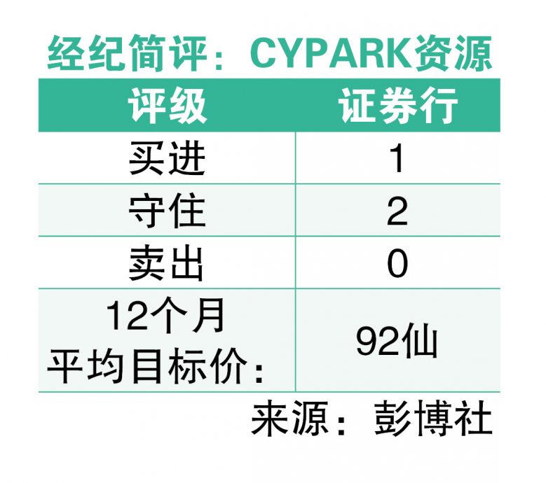 （11/8见报）///仙风道股 | 业绩转盈仍挑战重重 CYPARK资源评级下降