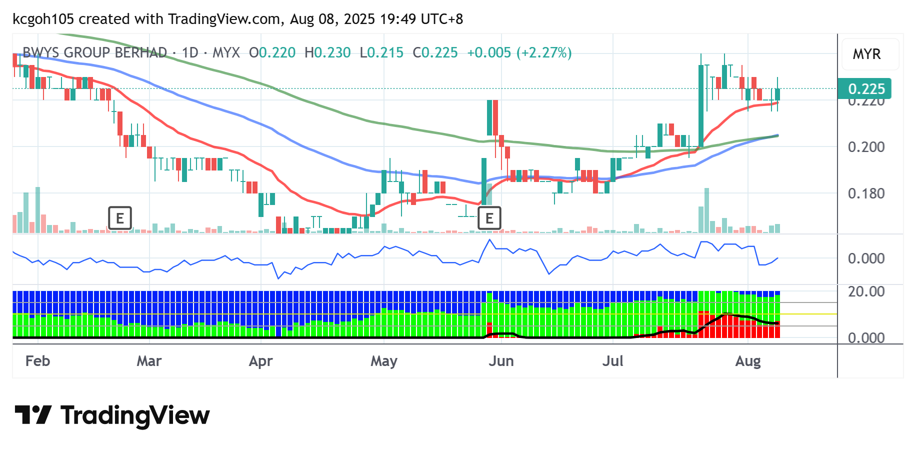 (11/8见报)///吴继宗 | 净利增长33% 亿成集团前景乐观