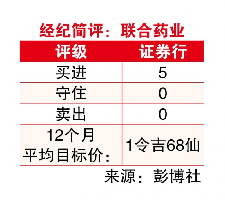 （11/8见报）///投资问诊︱疫情消退 联合药业值得投资