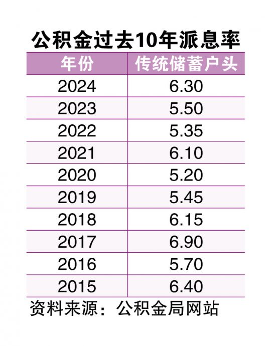 (11/8见报)///蔡兆源 | 用公积金还房贷值得吗?