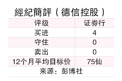 （18/8见报）仙风道股︱商业模式高效  德信控股估值诱人