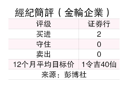 （18/8见报）投资问诊︱业绩远超预期  加速推介产业  金轮企业重拾动力