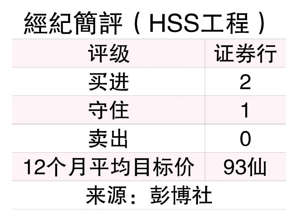 （1/9见报）仙风道股∣HSS工程现金流有望转正