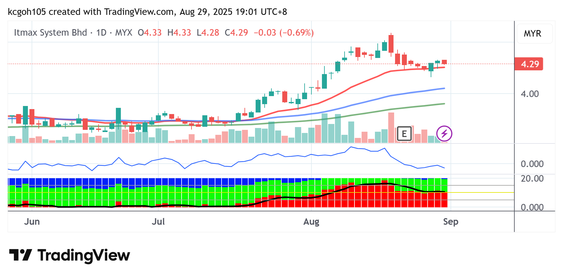 （1/9见报）吴继宗∣ITMAX系统展望谨慎乐观