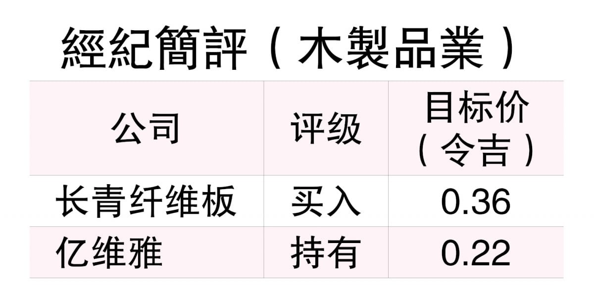 （1/9见报）大马广角∣美元贬值+树脂趋软  木制品业面对2大挑战