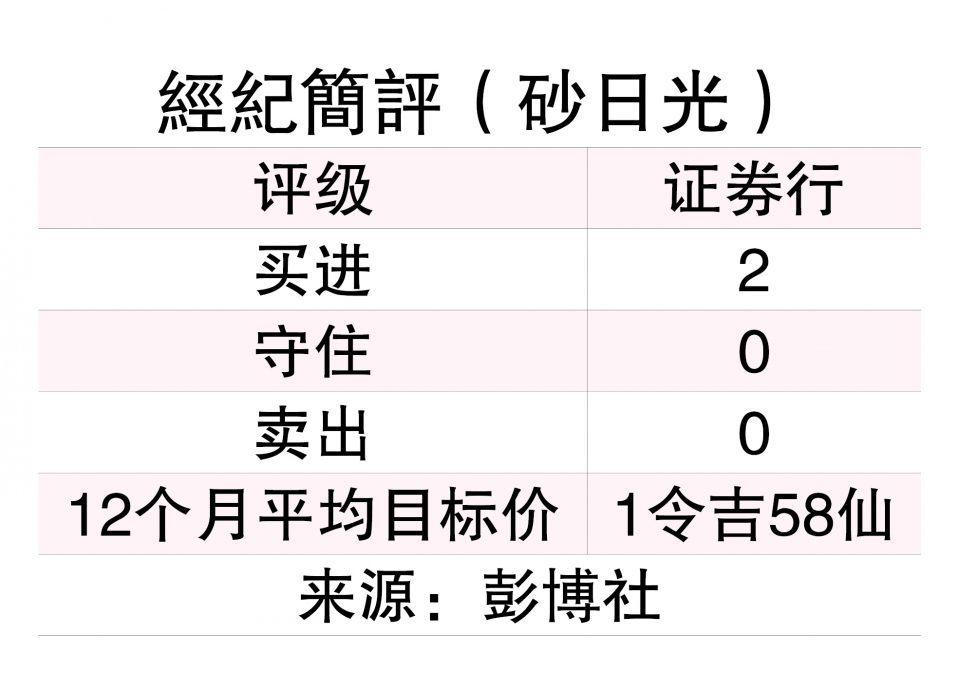 (1/9见报)投资问诊∣砂日光乘上发展东风