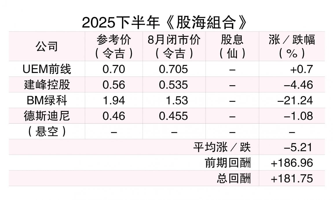 (1/9见报)股海捞月∣弃伐木攻油棕 WTK控股华丽转身