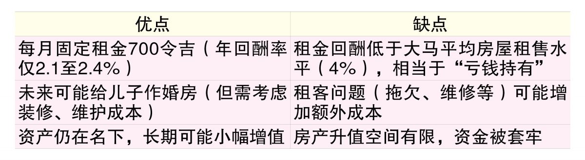 (1/9见报)财富问诊∣回酬陷账面亏损 想卖出租房还贷……