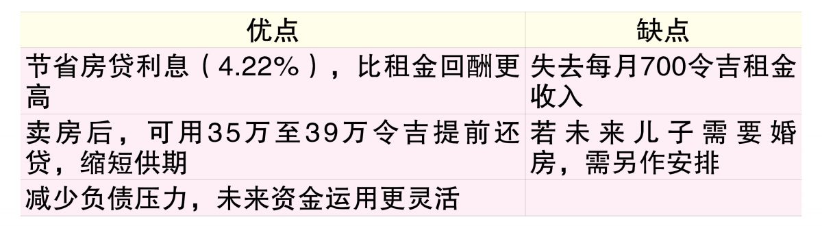 (1/9见报)财富问诊∣回酬陷账面亏损 想卖出租房还贷……