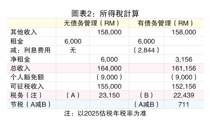 （25/8见报）蔡兆源︱应该用公积金还债吗？