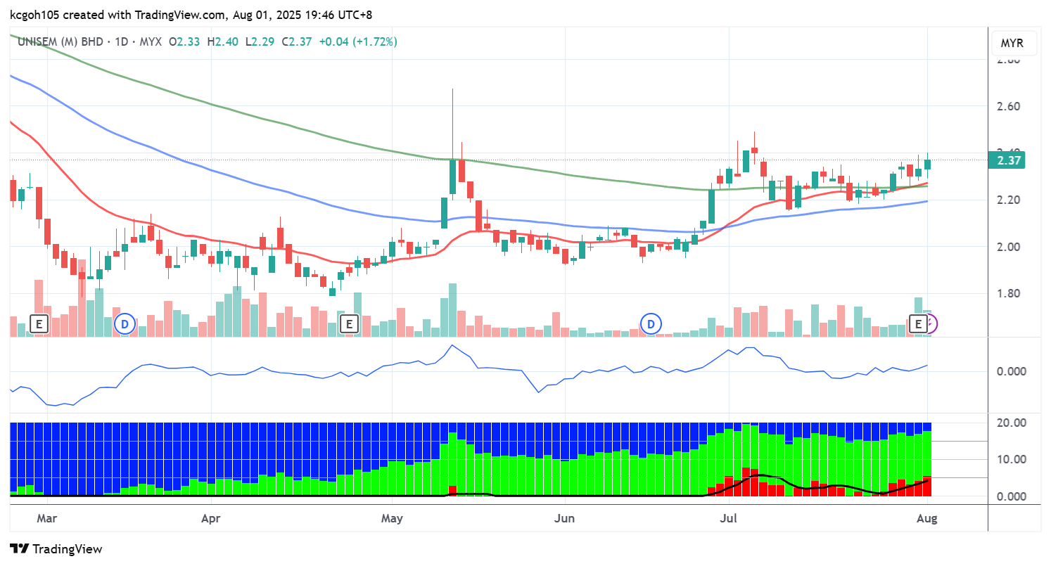 (4/8见报)吴继宗︱友力森营收净利齐增