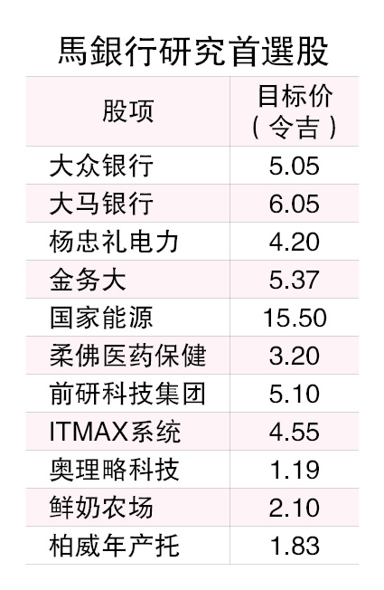 （4/8见报）大马广角︱次季财报料平淡  5领域仍有看头