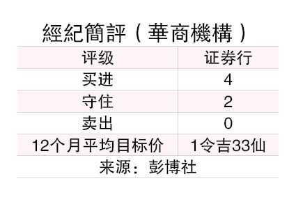 （4/8见报）投资问诊︱分拆生物能源业务上市  华商机构可否增持？